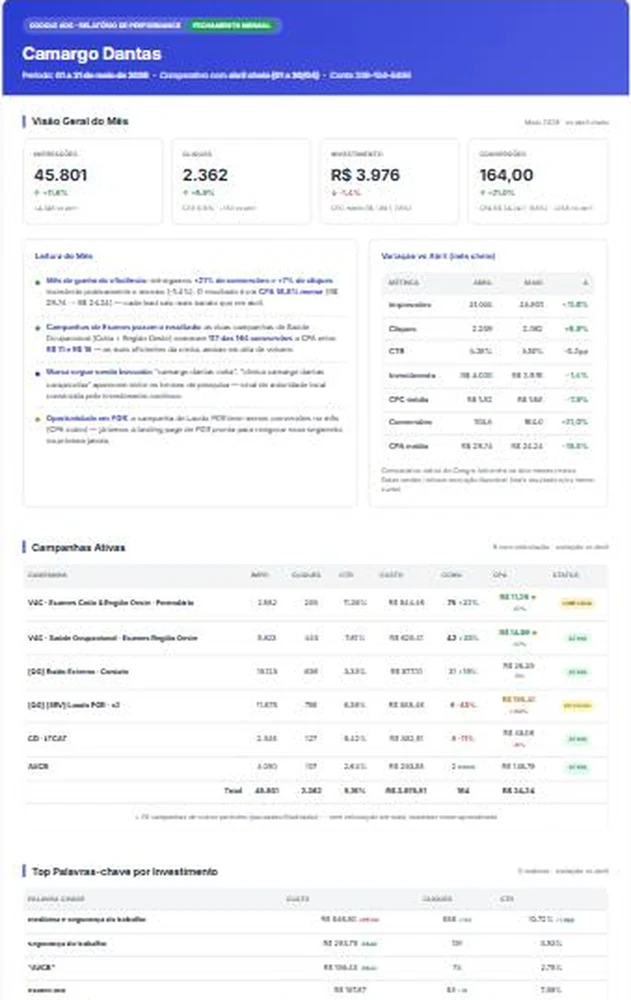 Relatório de performance do Google Ads da Camargo Dantas, fechamento de maio de 2026
